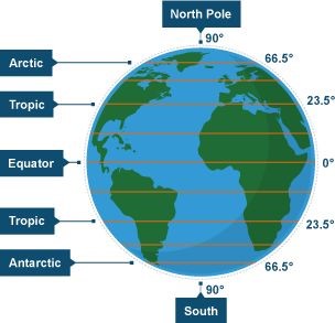 مختصات utm نقشه